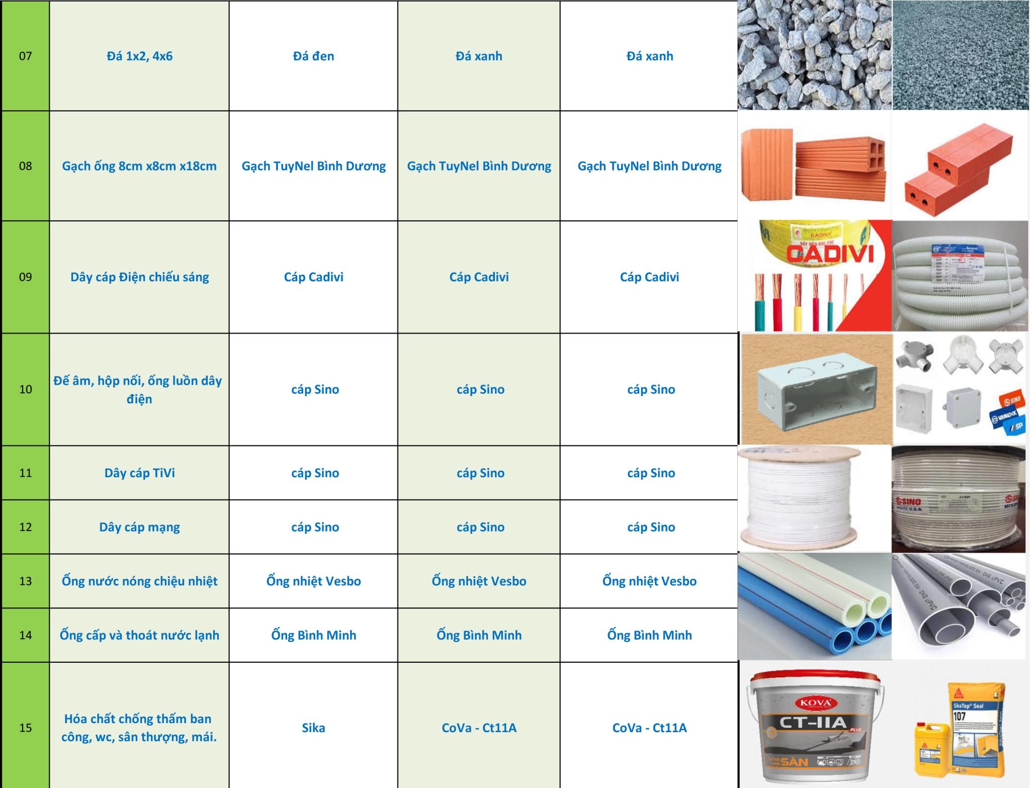 đơn giá vật tư thi công