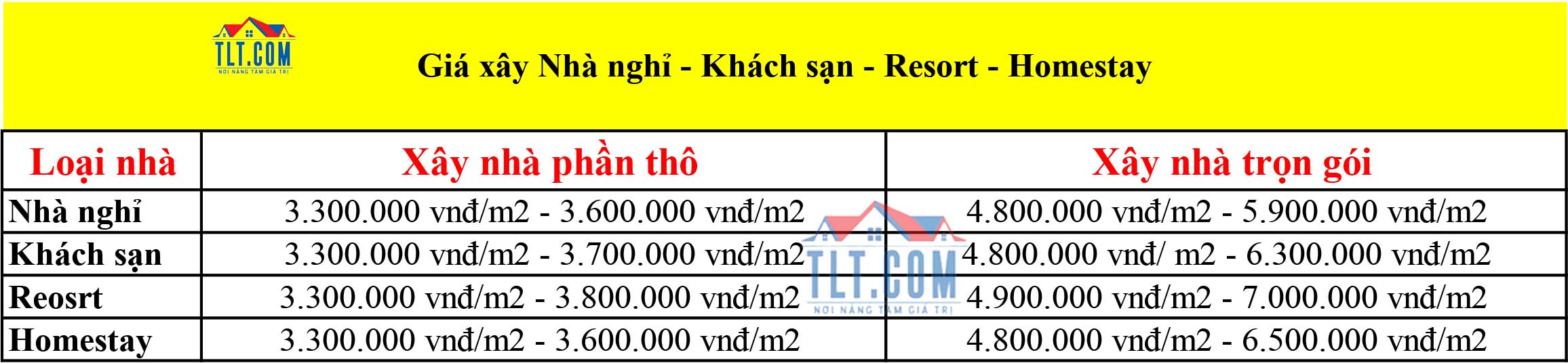 Giá xây khách sạn