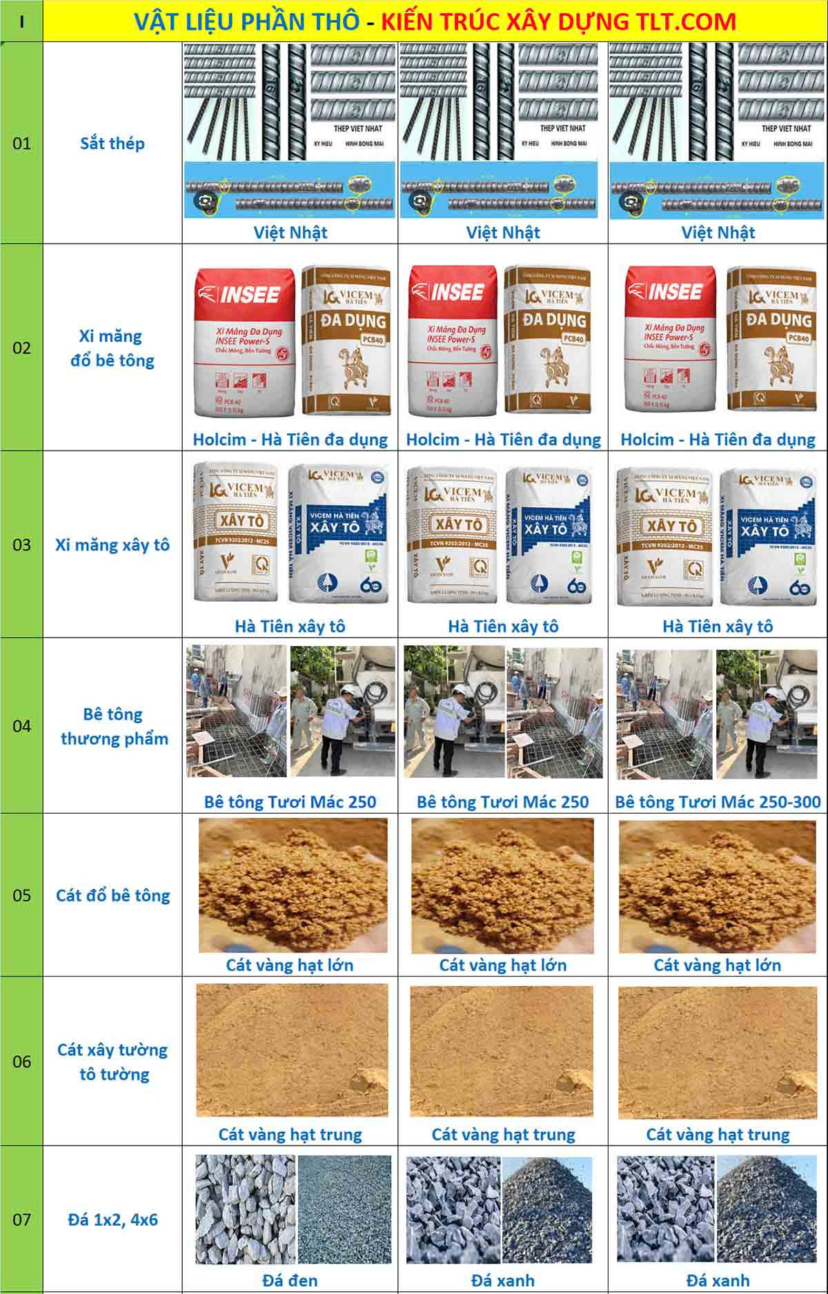 Vật tư xây nhà phần thô