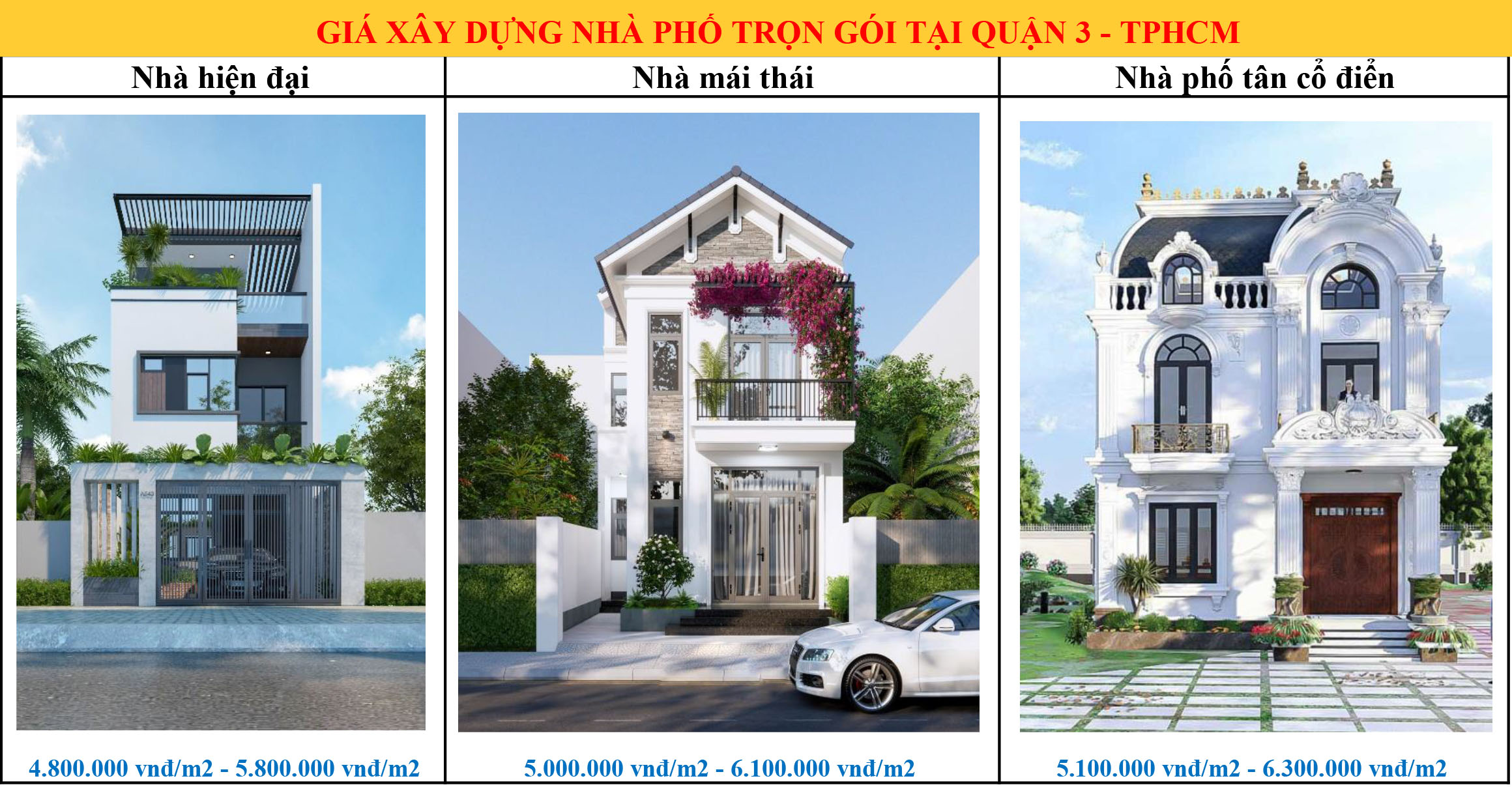 Giá xây nhà phố trọn gói