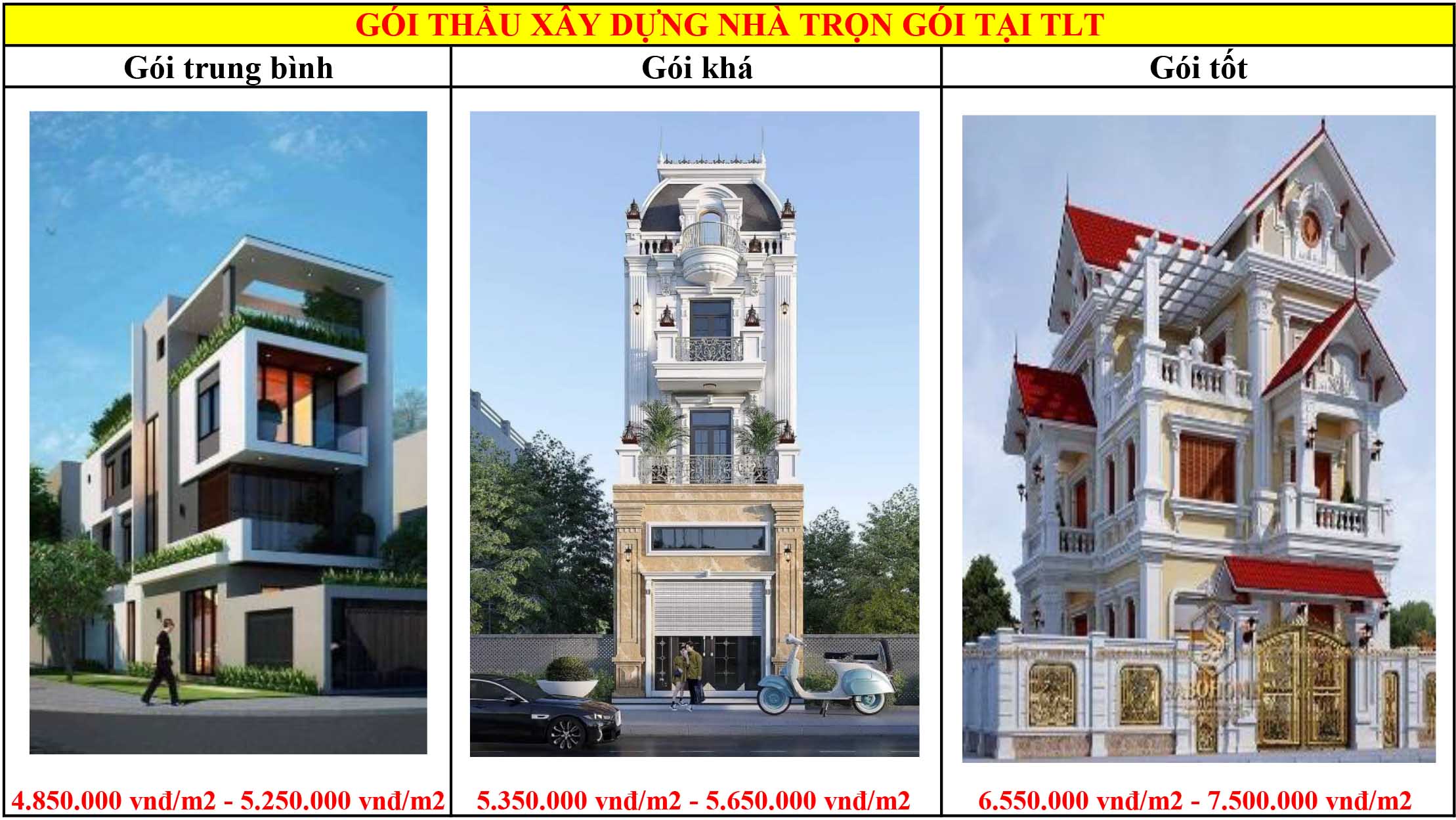 Bảng báo giá xây dựng nhà trọn gói Phước Long