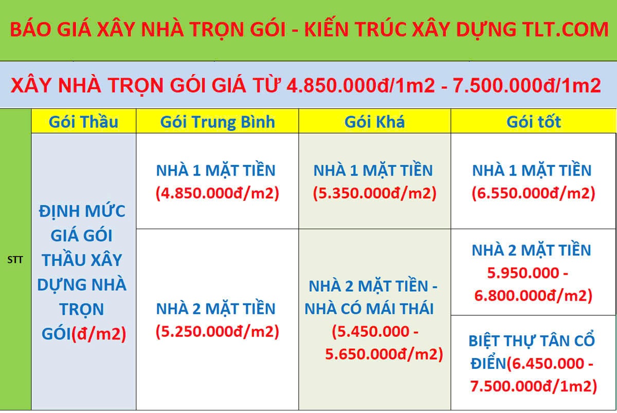 Giá xây nhà tại quận 4