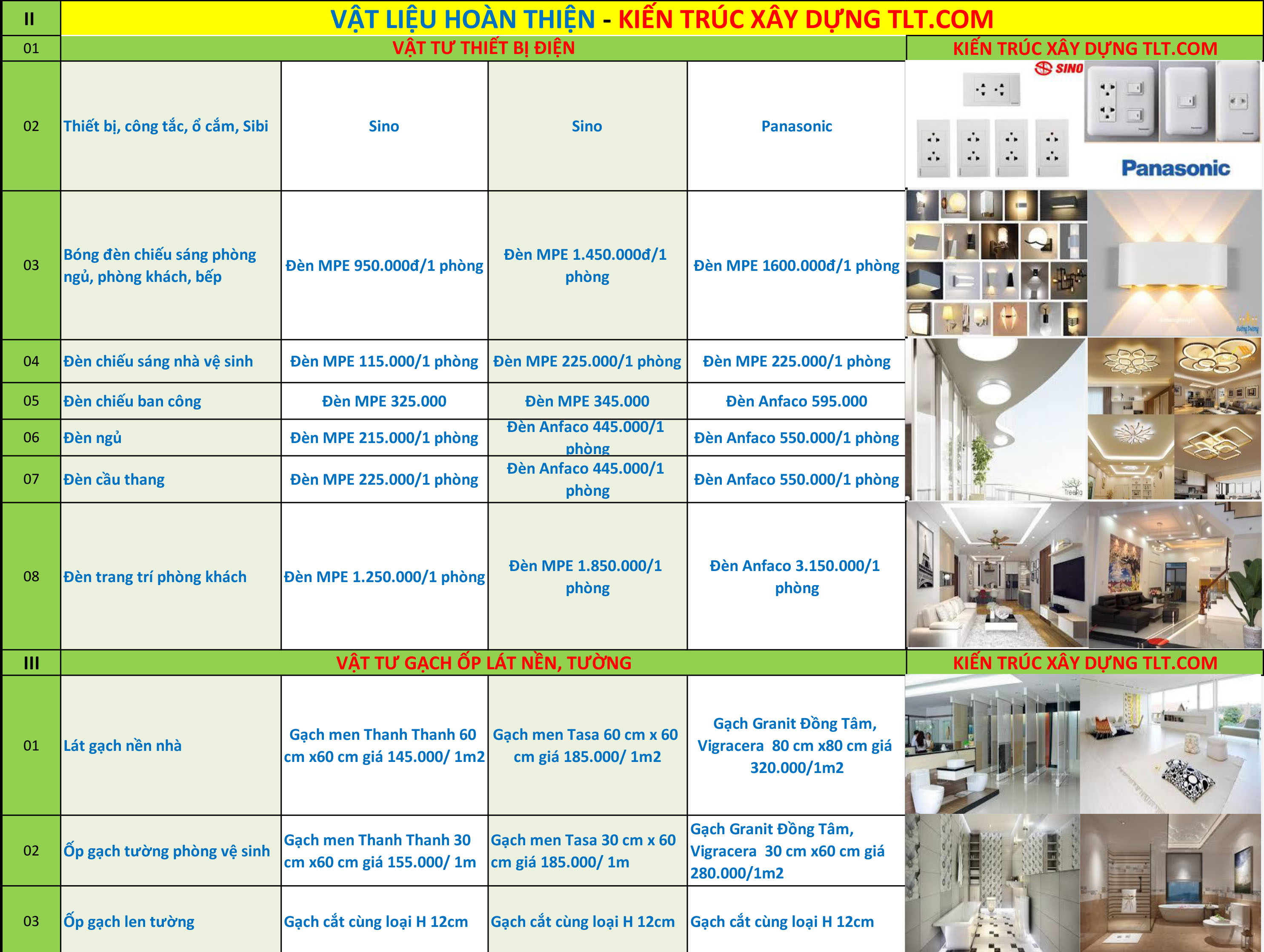 Giá vật tư thi công hoàn thiện
