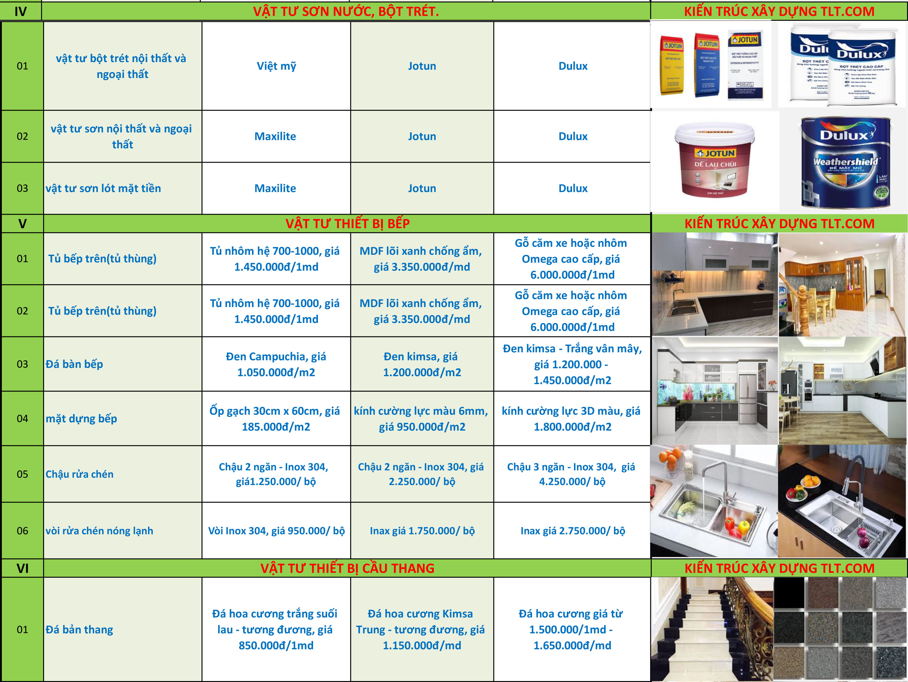 Giá vật tư thi công hoàn thiện