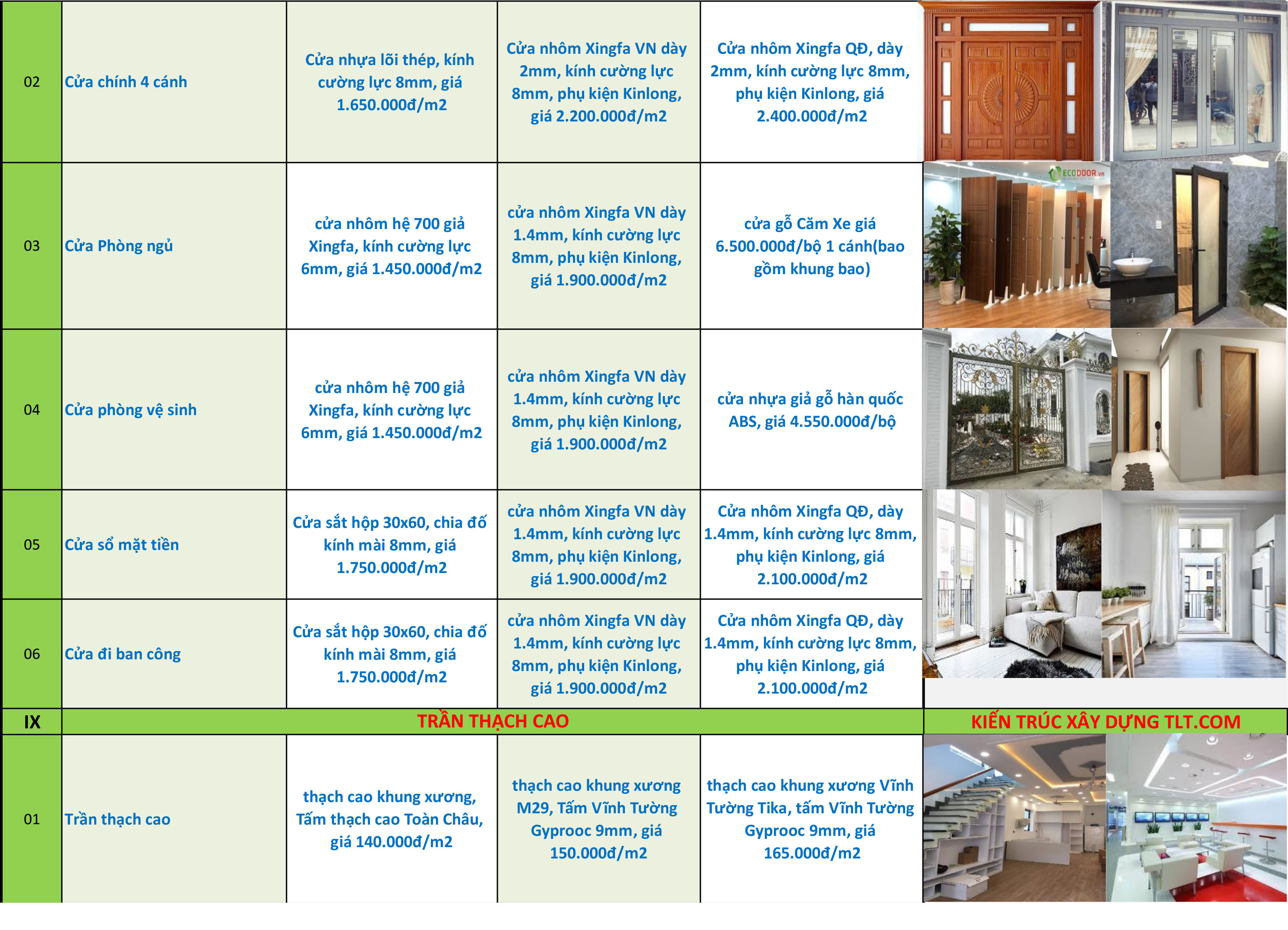 Giá vật tư thi công hoàn thiện