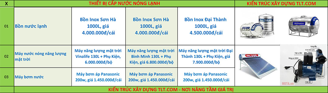 Giá vật tư thi công hoàn thiện