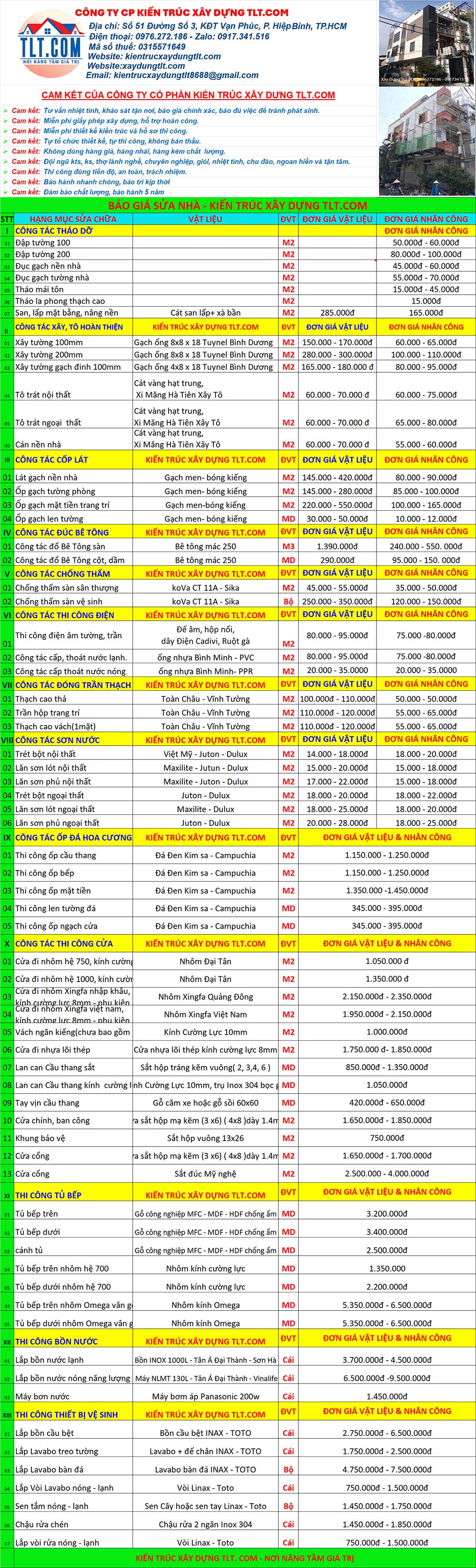 sửa chữa nhà trọn gói hcm