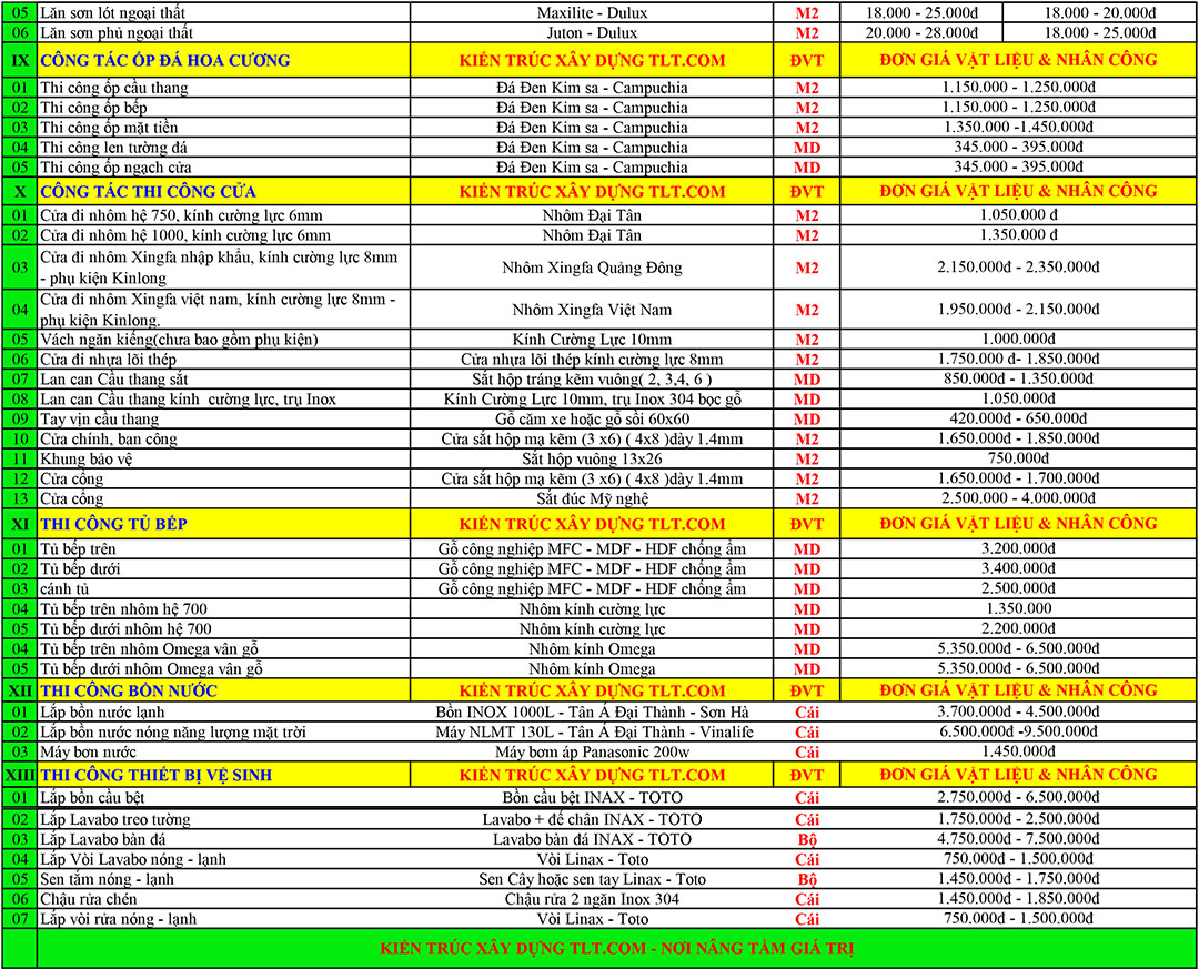 Giá sửa chữa nhà trọn gói