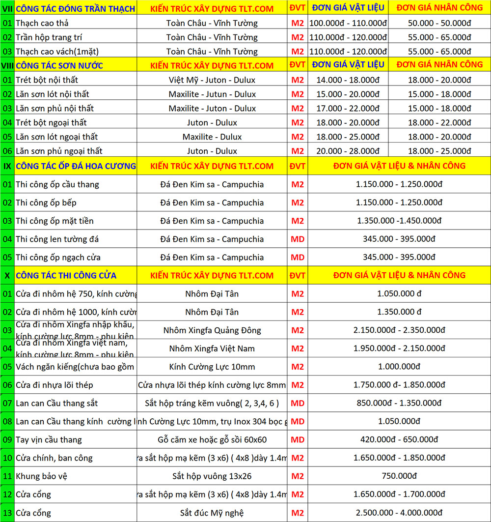 báo giá sửa chữa nhà