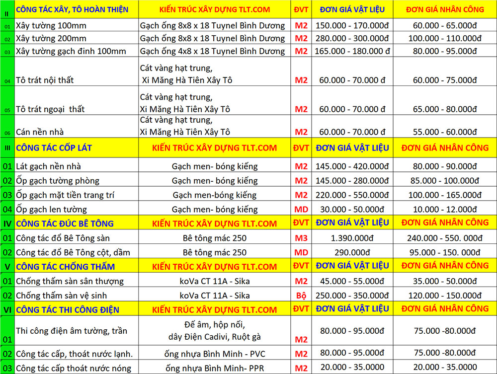 Bảng giá sửa nhà