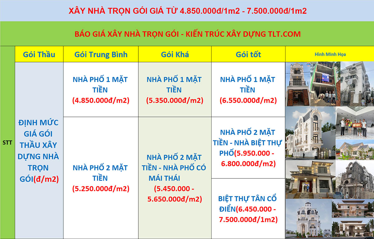 đơn giá xây nhà trọn gói uy tín
