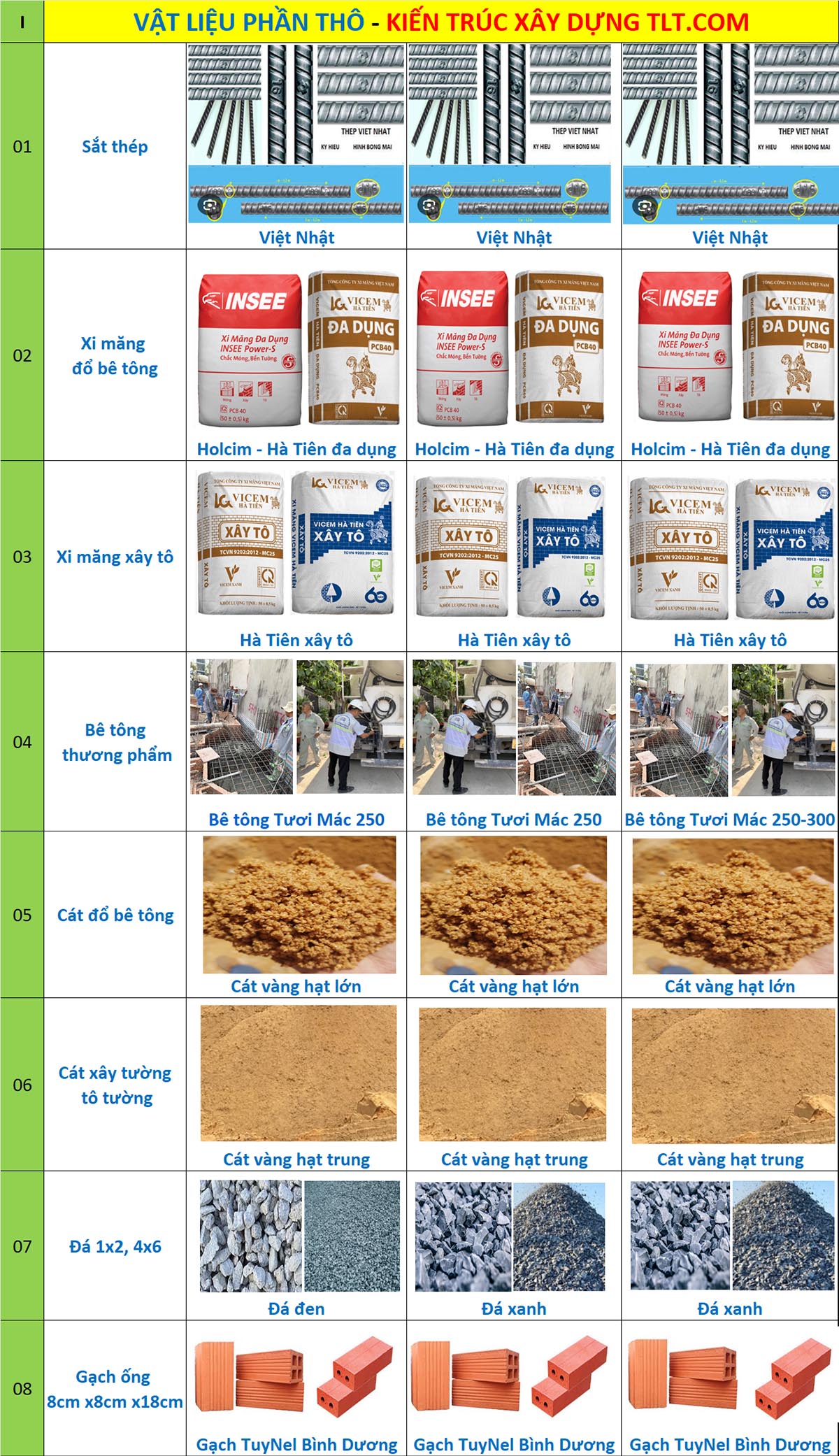 Vật tư thi công xây nhà tại phường bình quới