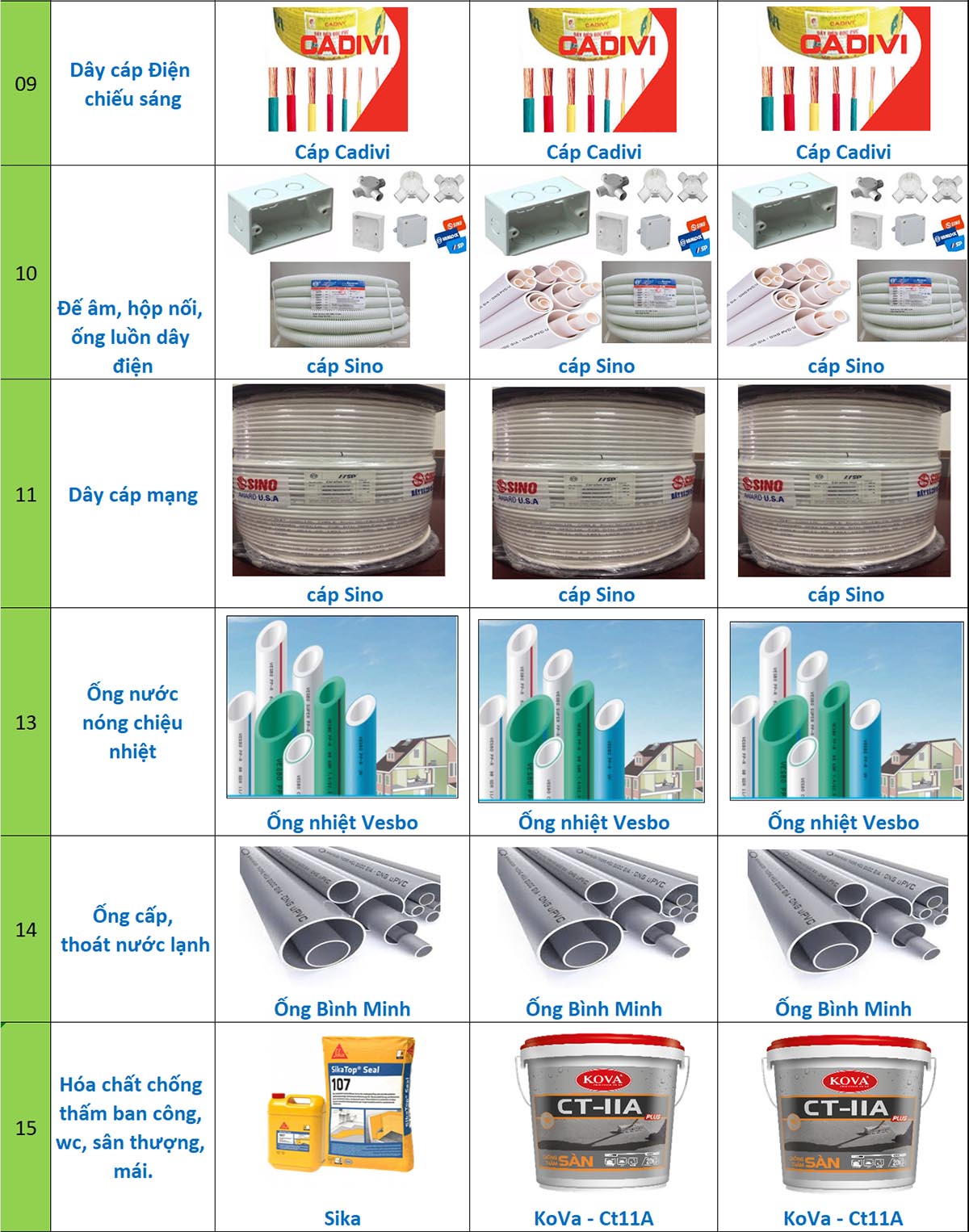 Vật tư thi công xây nhà tại phường bình quới