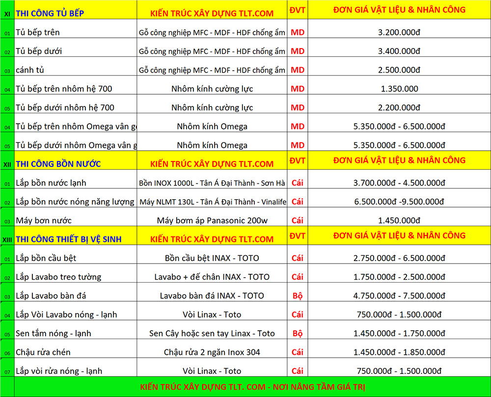 sửa chữa nhà bao nhiêu tiền 1m2