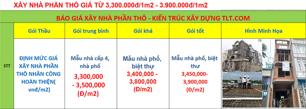 đơn giá xây nhà phần thọ