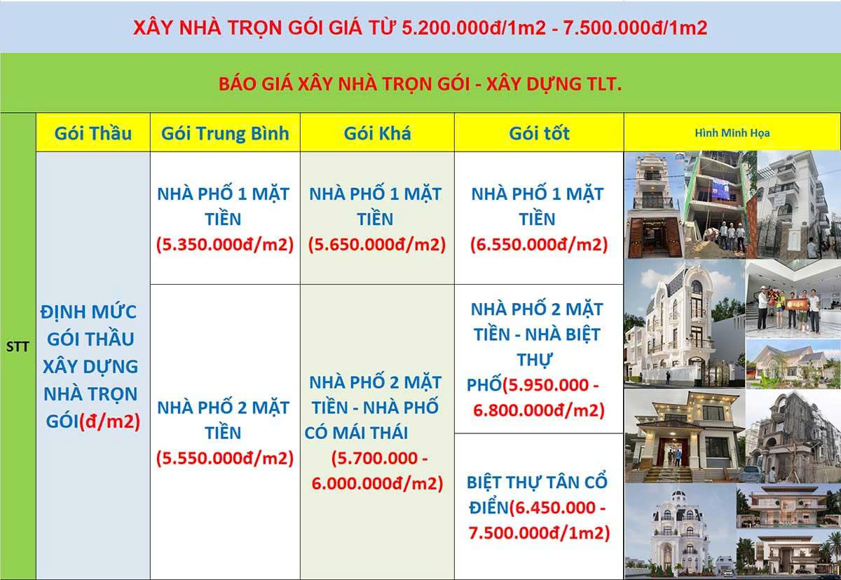 gi&aacute; x&acirc;y nh&agrave; trọn g&oacute;i quận 1