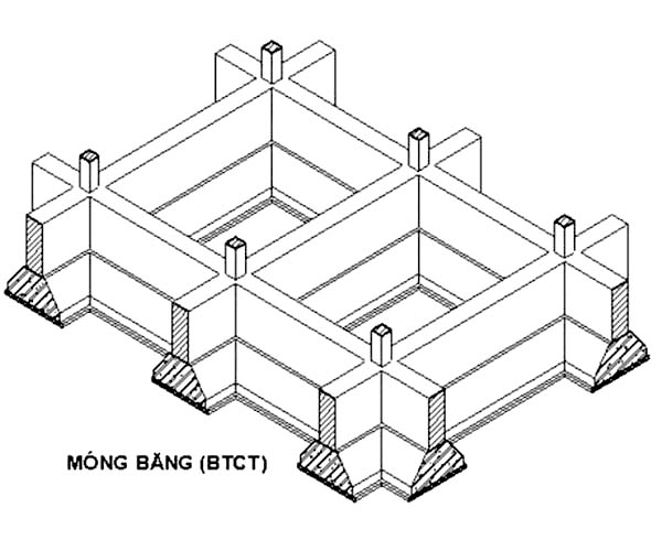 Các loại móng nhà 1 trệt 1 lầu trong xây dựng mà chủ nhà nên biết