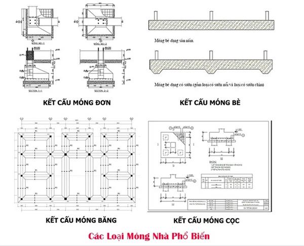 Đặc điểm các loại móng phổ biến trong xây dựng nhà phố