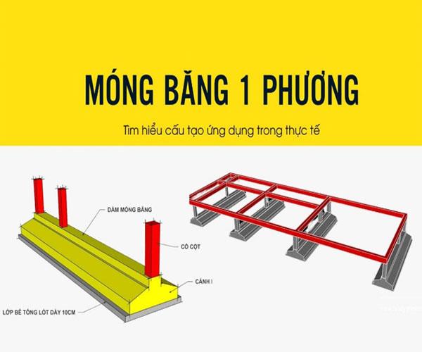 Móng băng 1 phương là gì? Cấu tạo ra sao – và những lưu ý khi thi công móng băng 1 phương