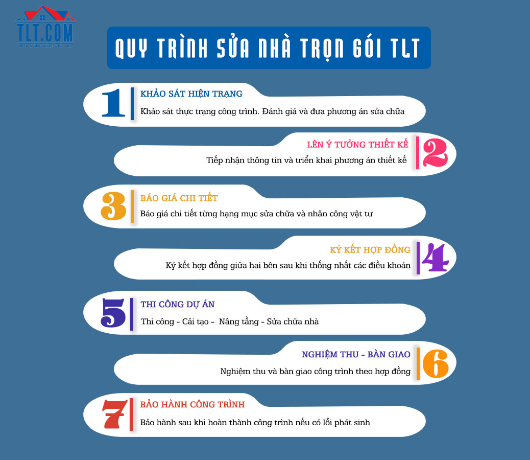 Quy trình sửa chữa nhà hcm
