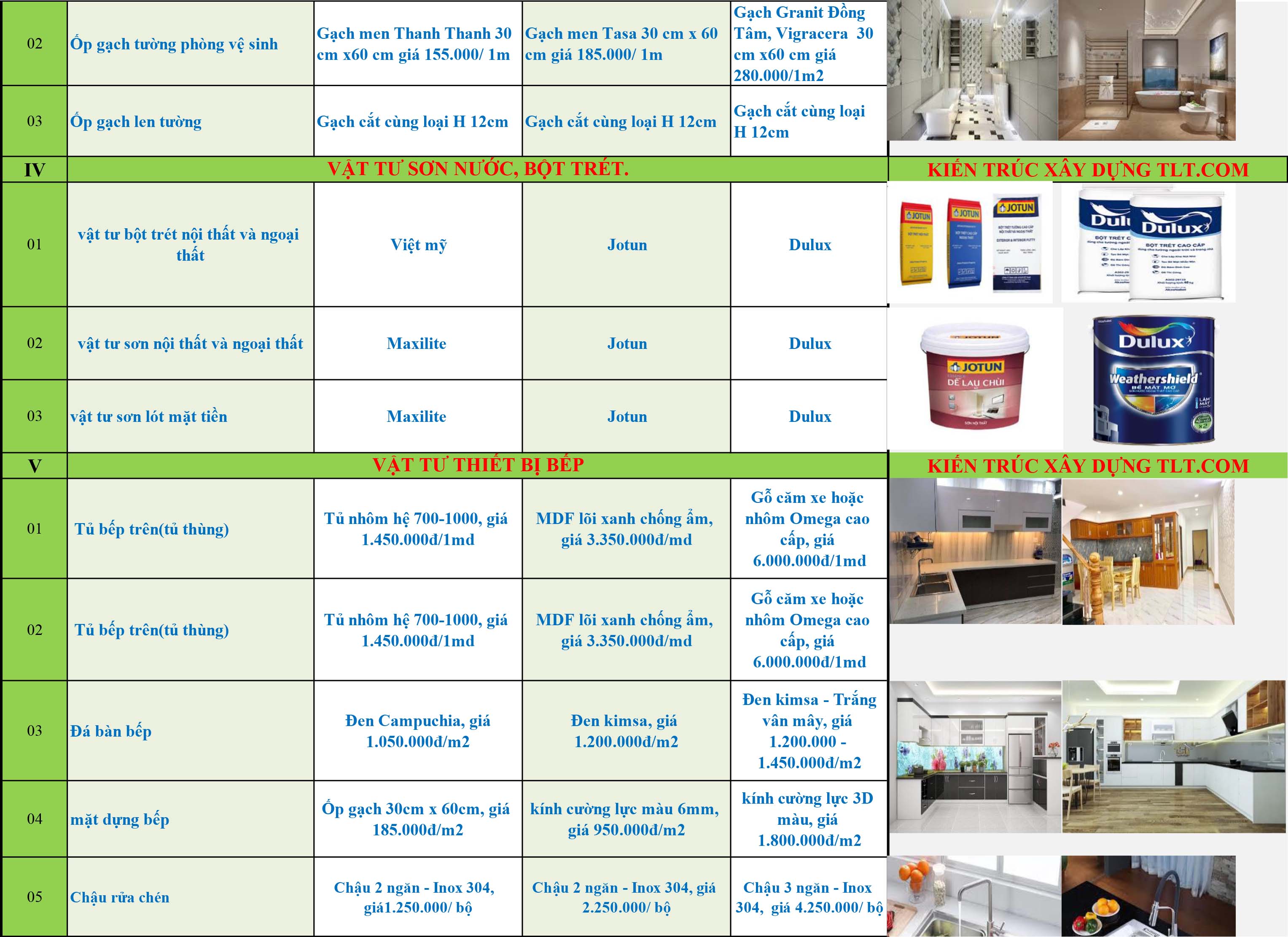 bang-bao-gia-xay-nha-tron-goi