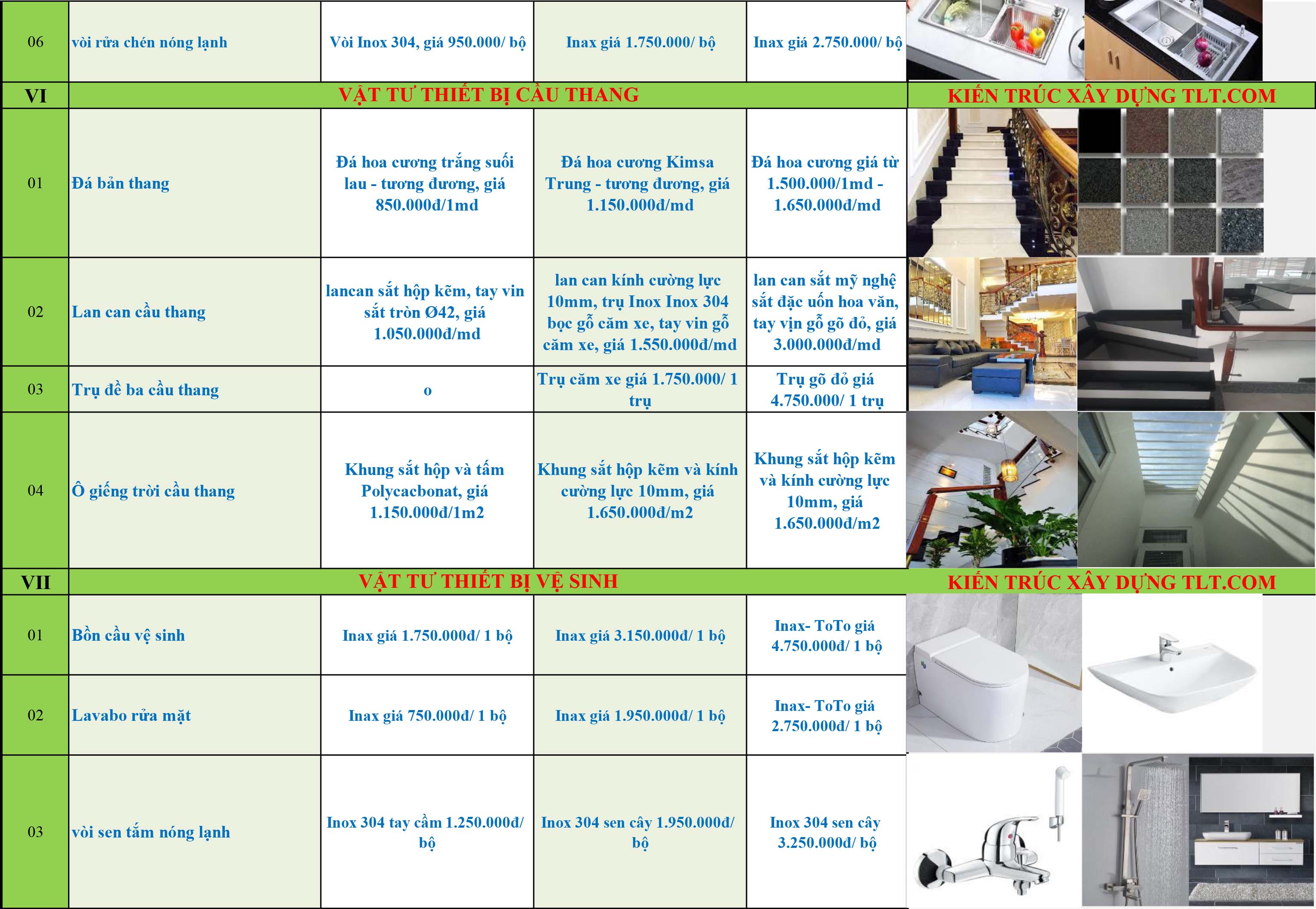 bang-bao-gia-xay-nha-tron-goi