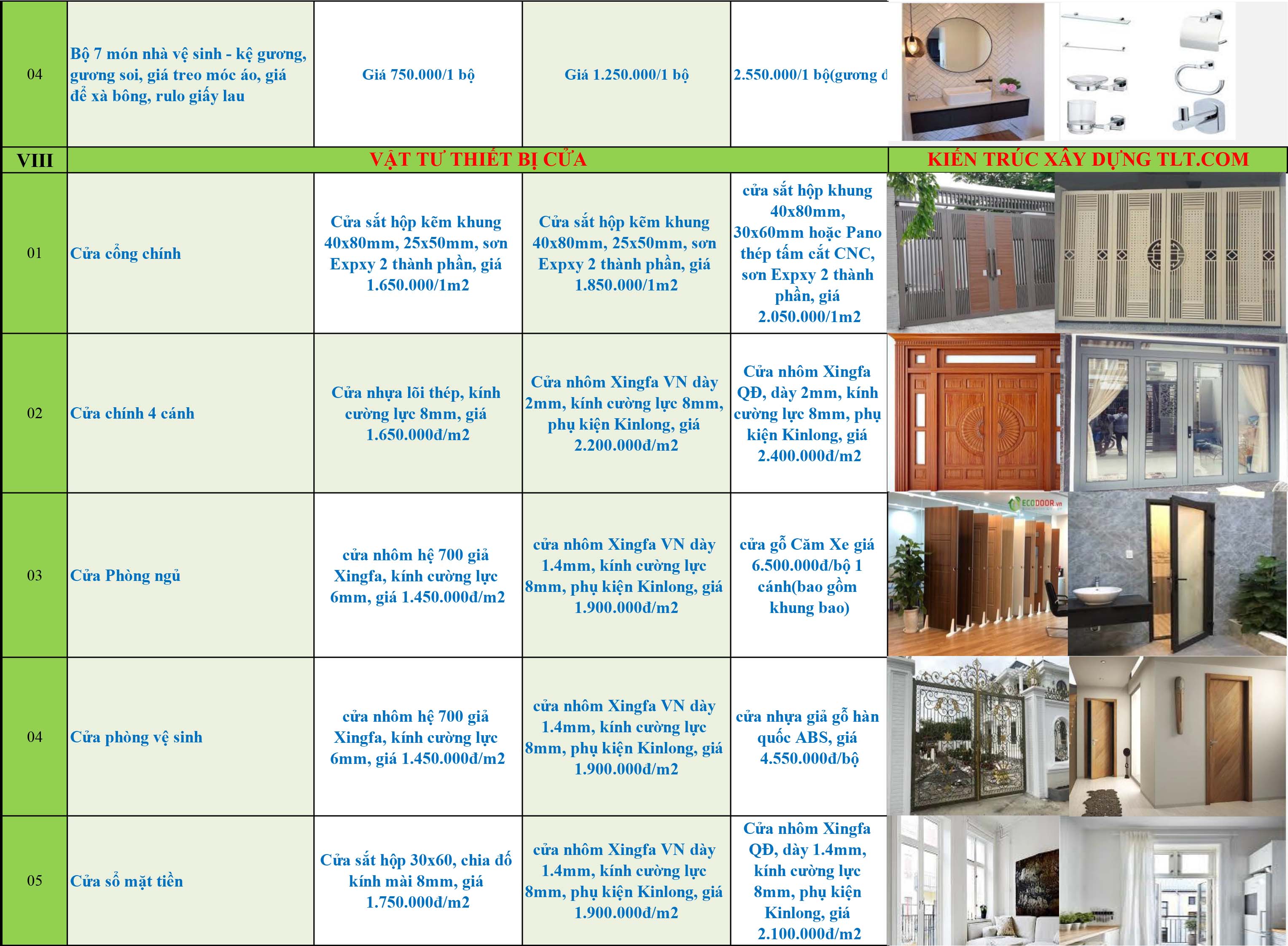 bang-bao-gia-xay-nha-tron-goi