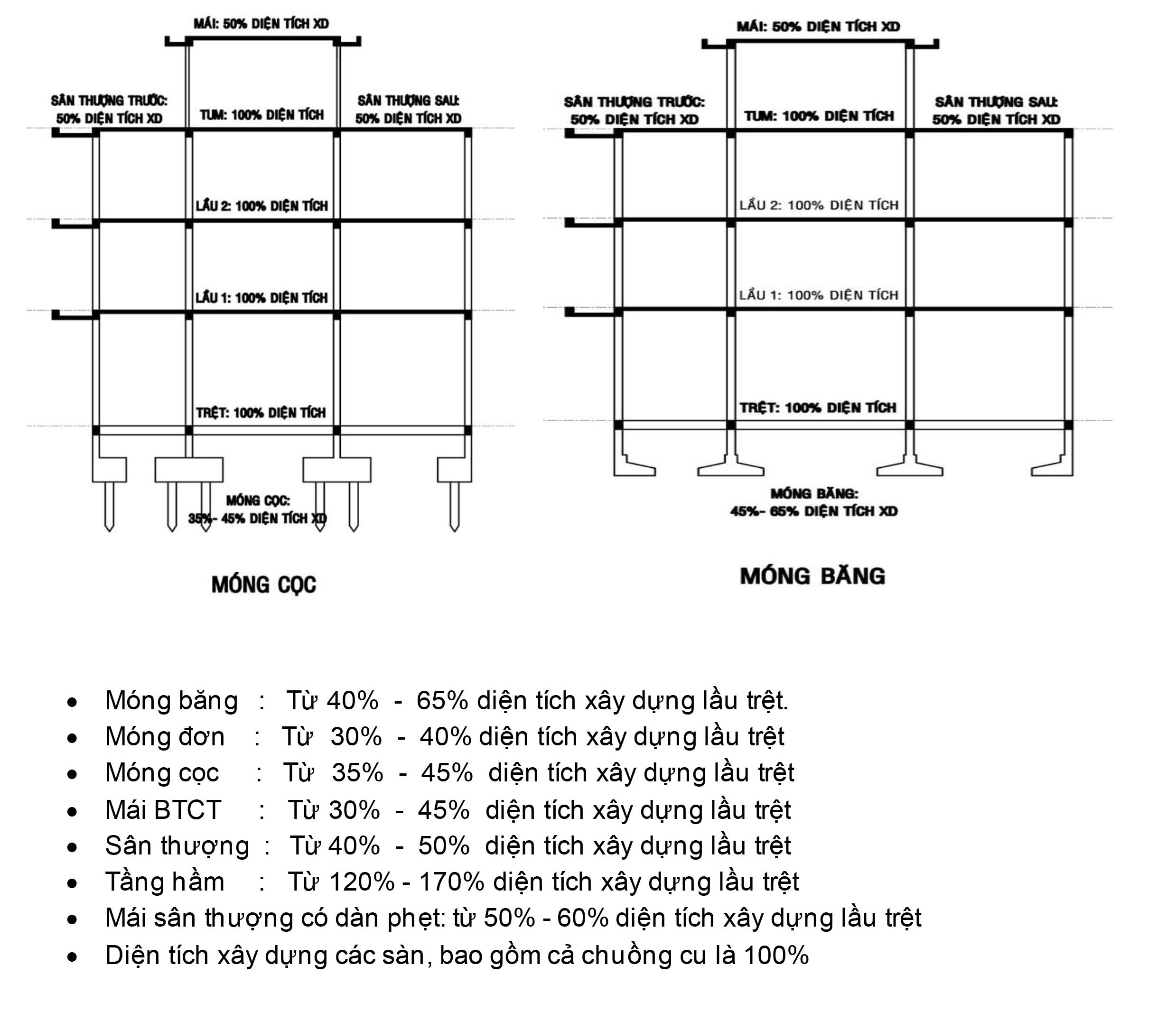 Cách tính đơn giá xây nhà phần thô