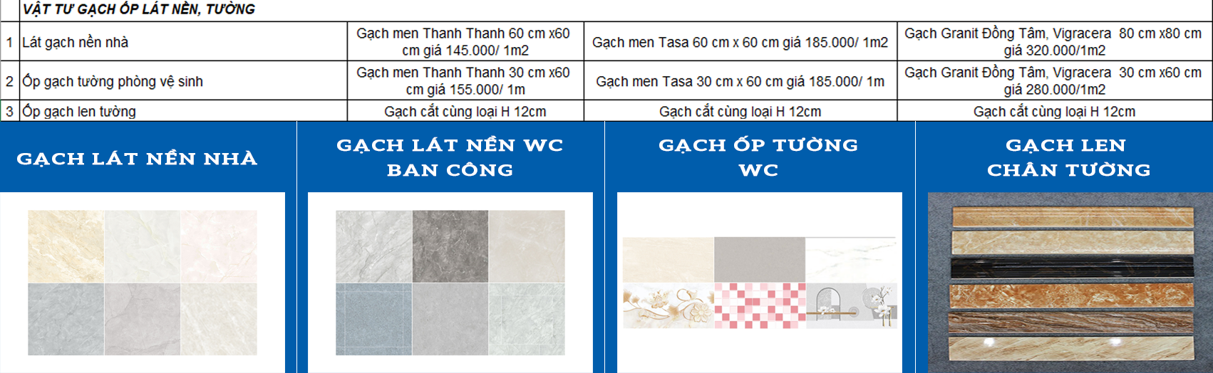 Dịch vụ xây nhà trọn gói uy tín quận 8