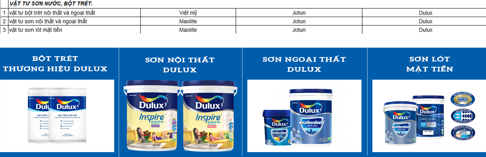 Công ty xay nha tron goi