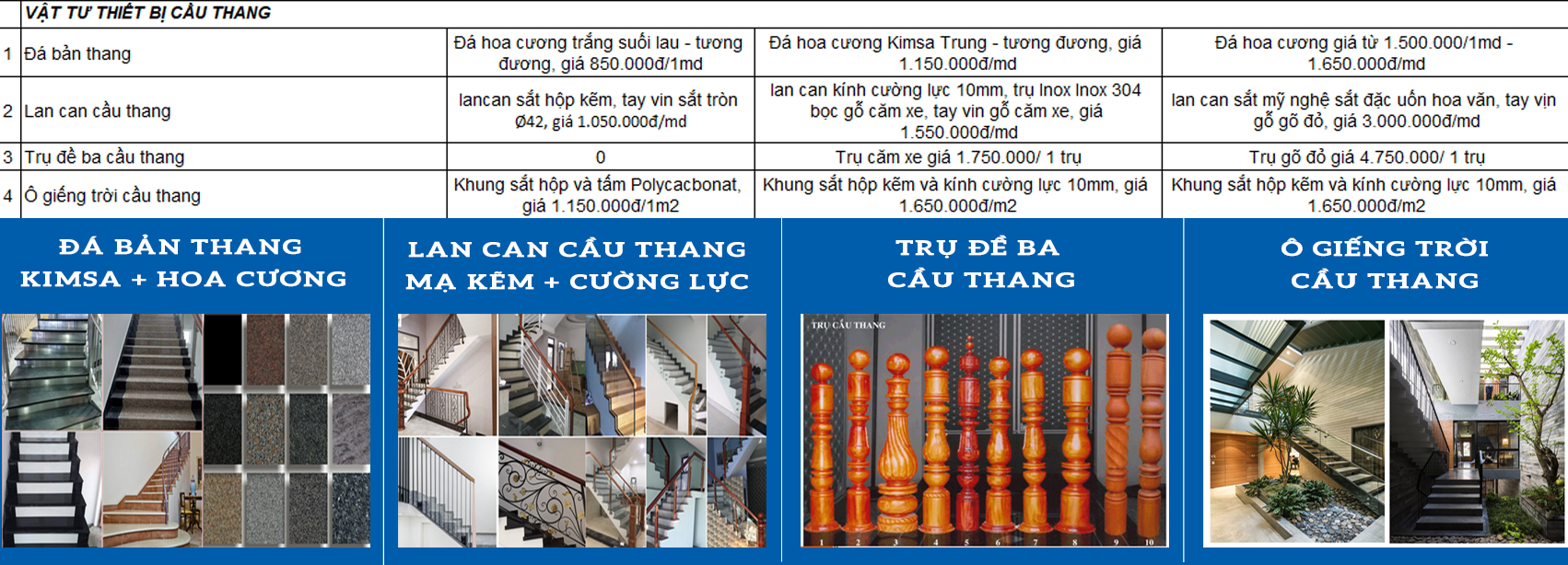 Xây nhà phần thô là gì 