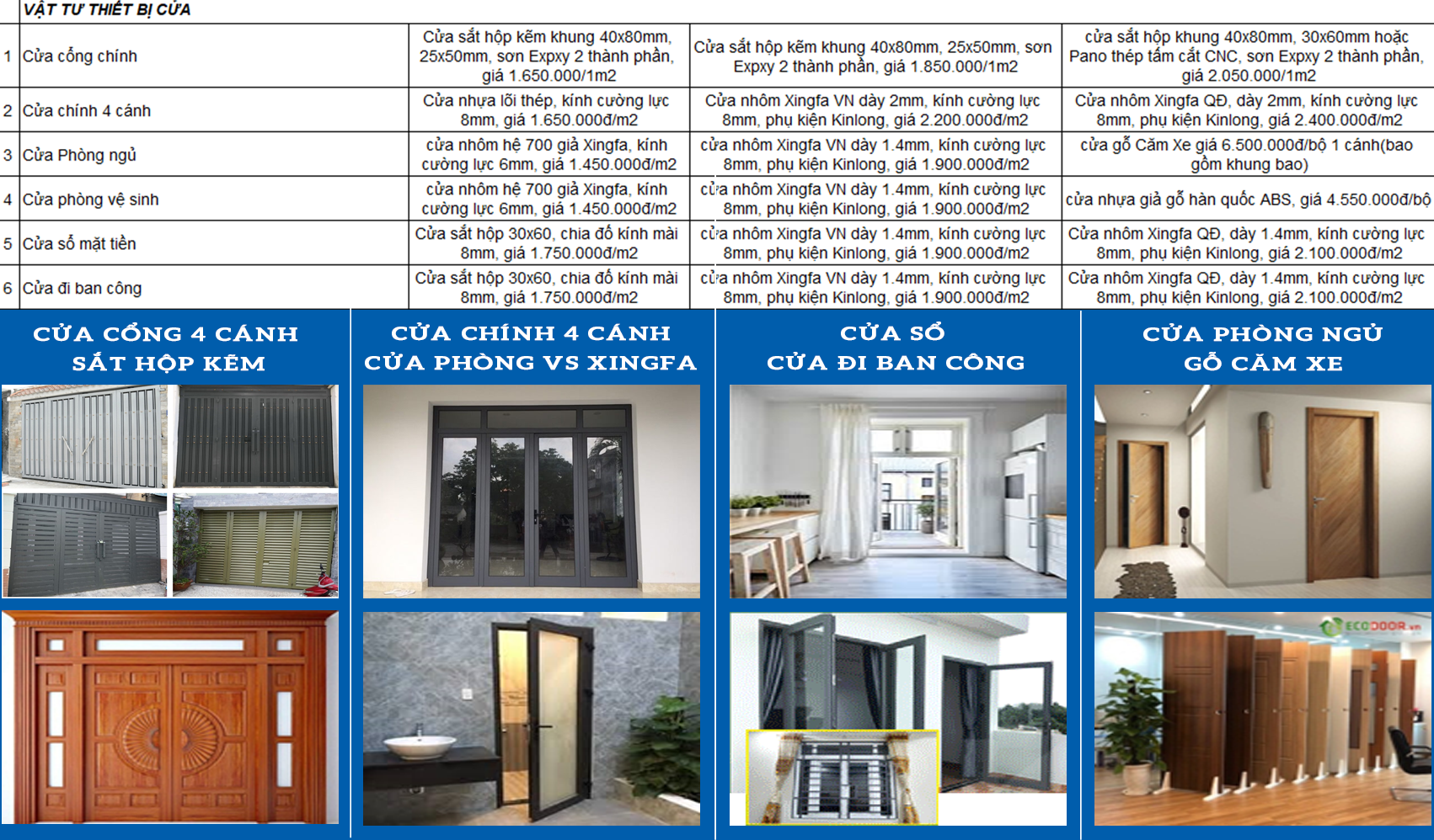 Cách tính chi phí xây nhà phần thô