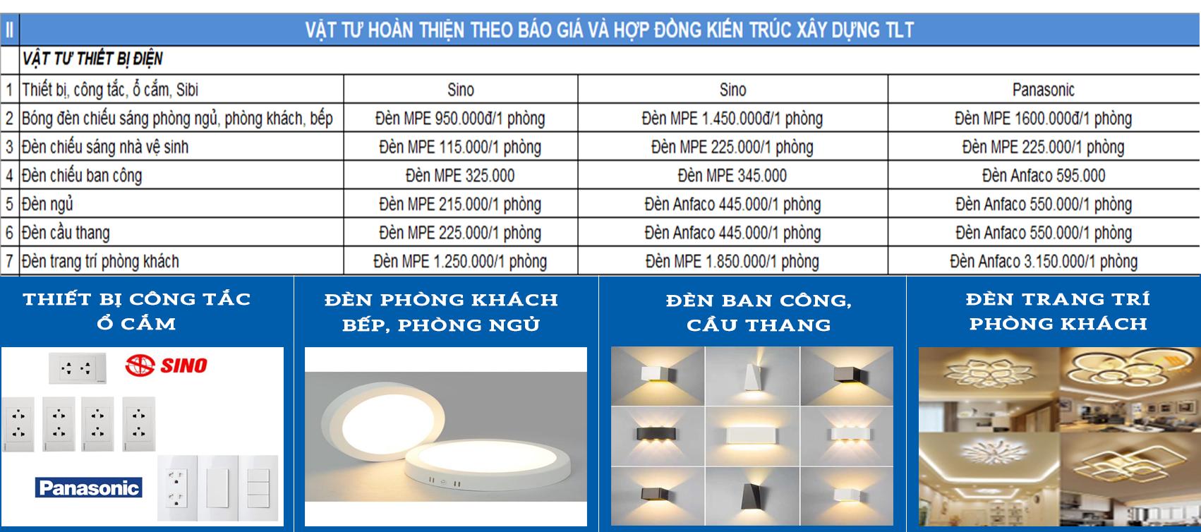 Vật tư thiết bị thi công xây nhà trọn gói quận 8