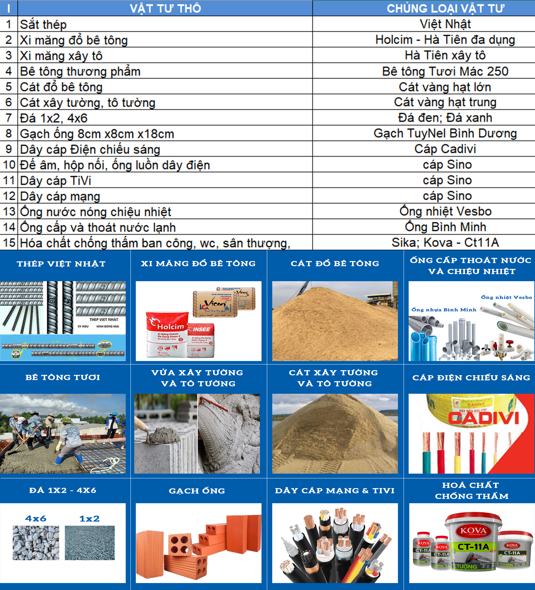 Chủng loại vật tư phần thô xây nhà 