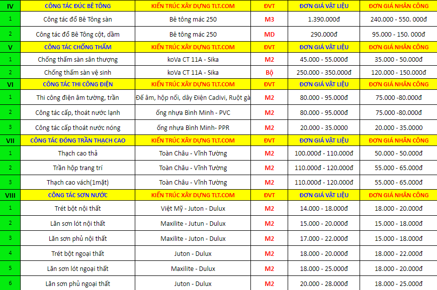 Đơn giá xây nhà hoàn thiện 