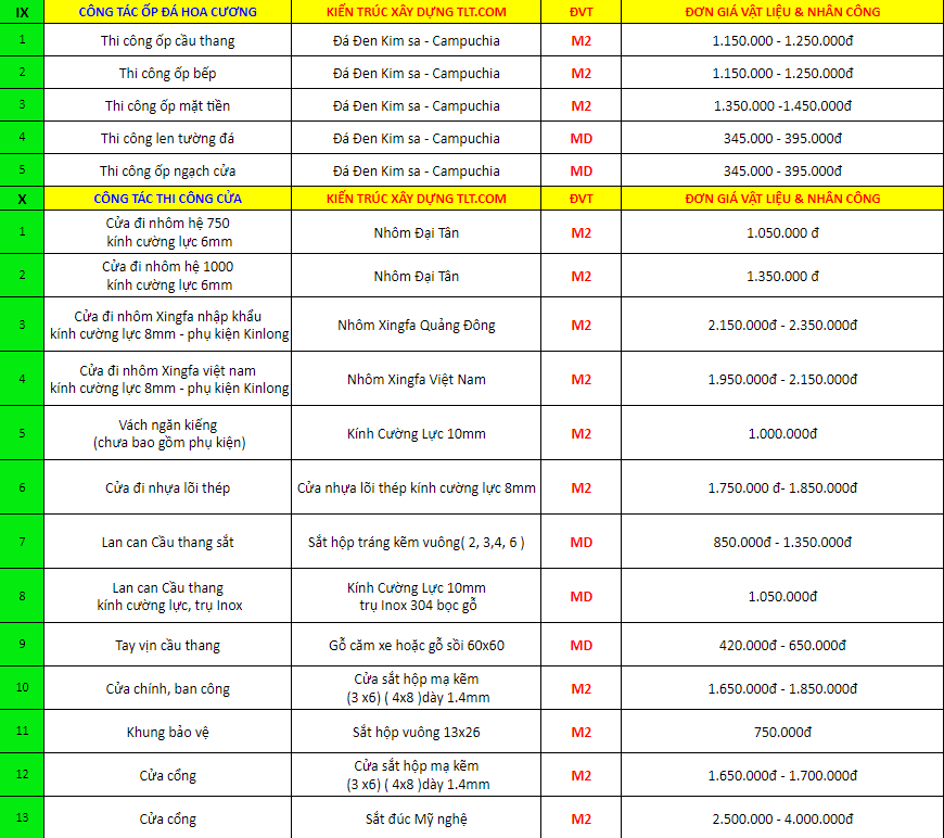 Giá hoàn thiện trọn gói nhà phố