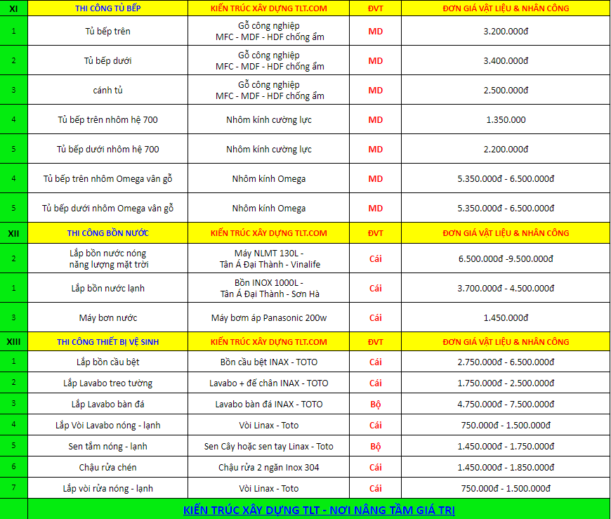 Thi công hoàn thiện TPHCM TLT