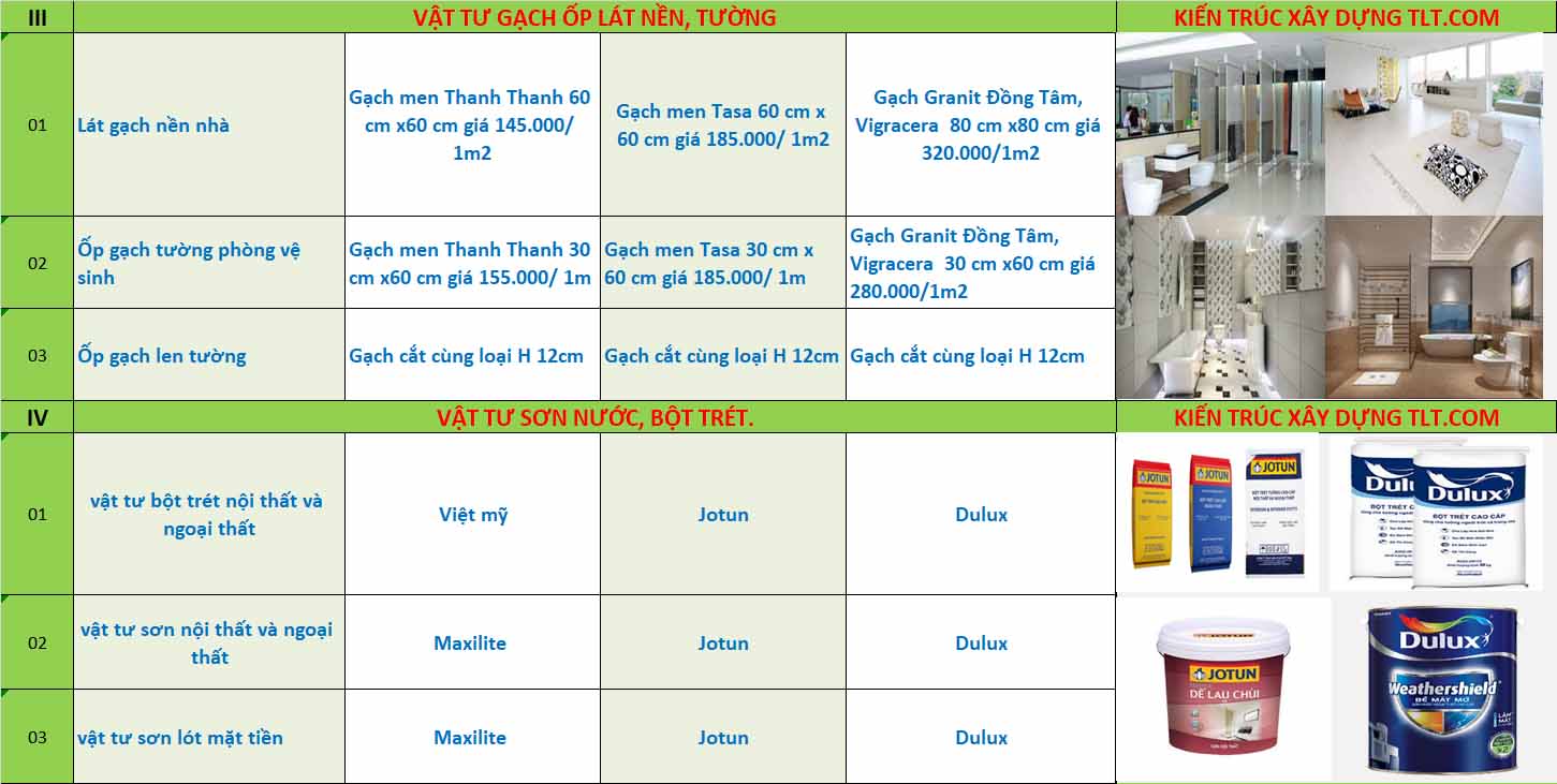Chi phí xây nhà trọn gói