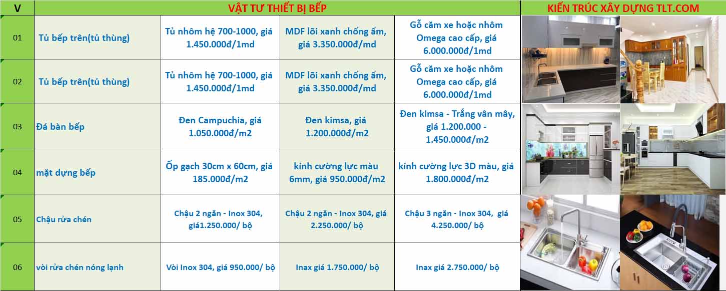 Dịch vụ xây nhà trọn gói uy tín
