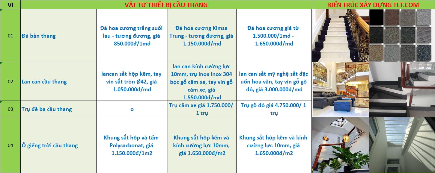 Báo giá xây nhà trọn gói