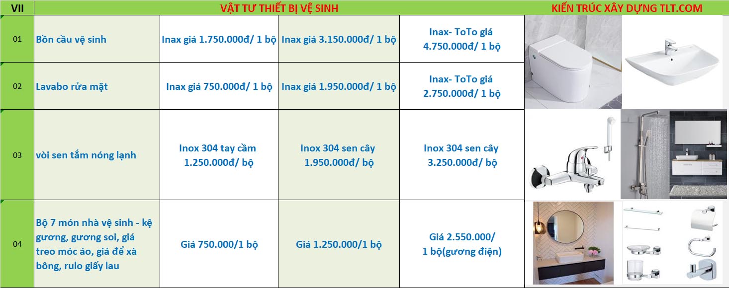 Đơn giá xây nhà trọn gói