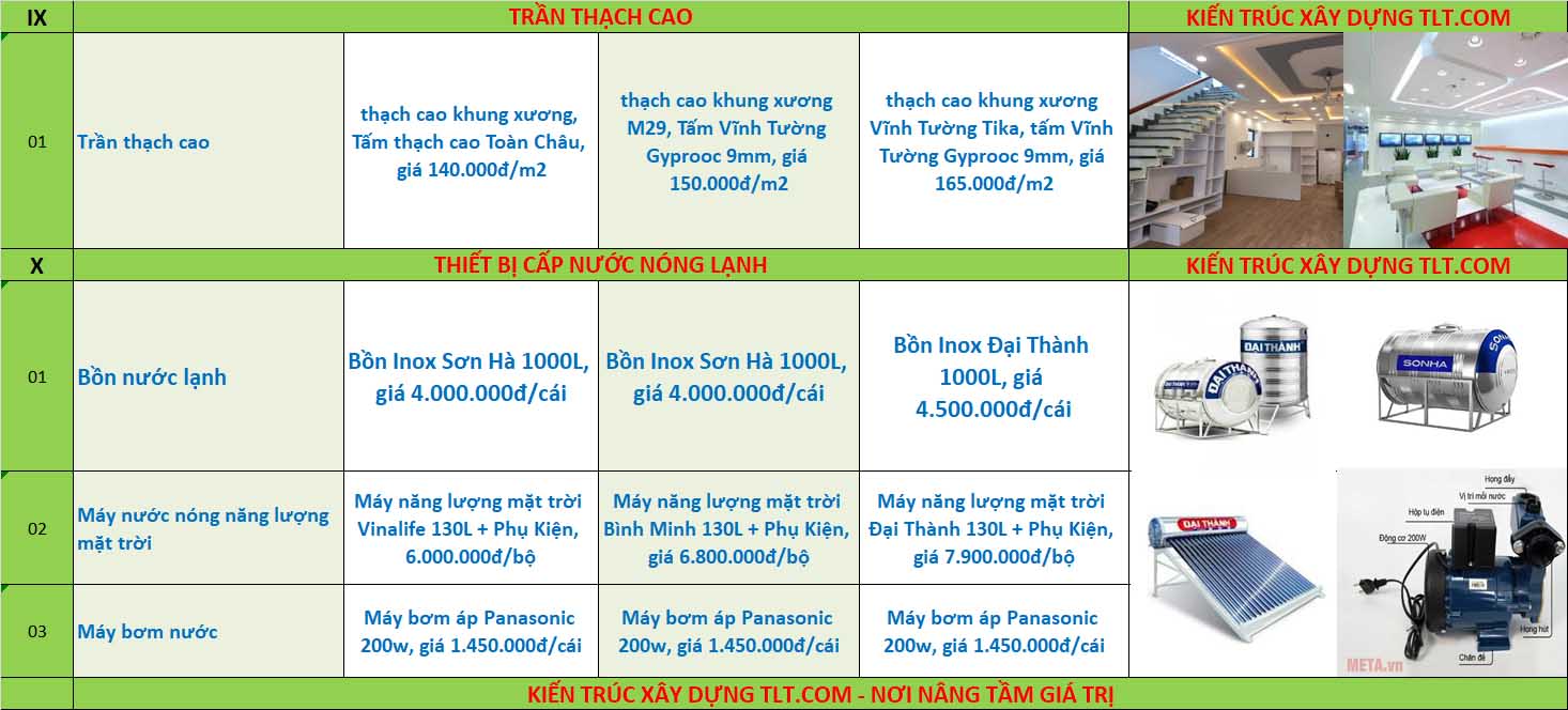 Giá xây dựng nhà trọn gói