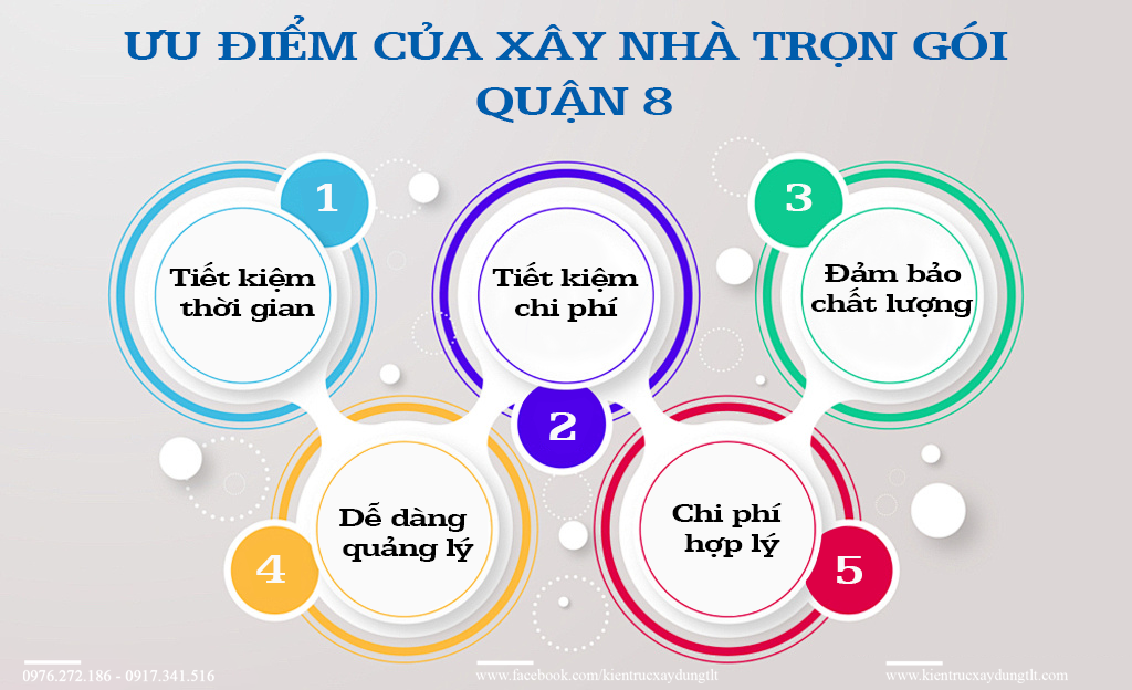 Những ưu điểm của xây nhà trọn gói quận 8