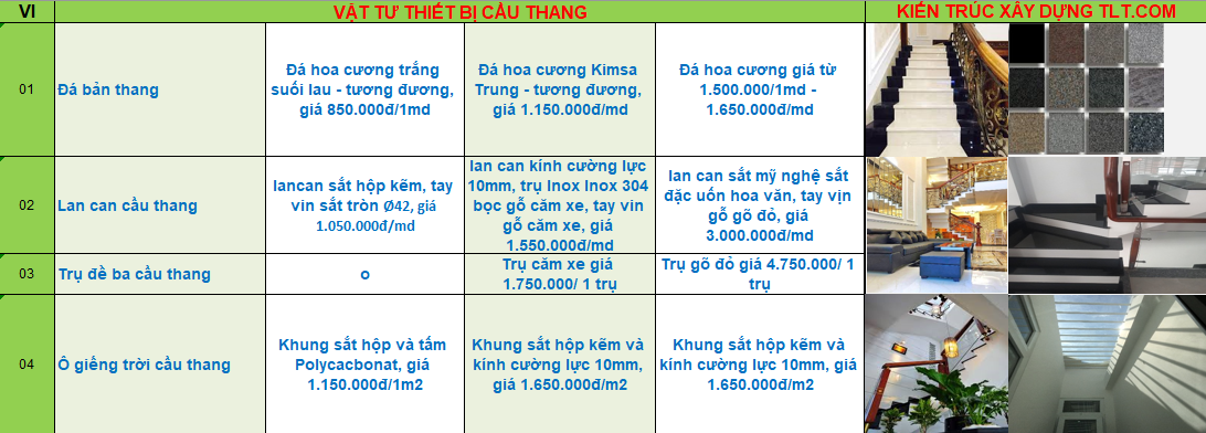 Đơn giá vật tư hoàn thiện nhà trọn gói