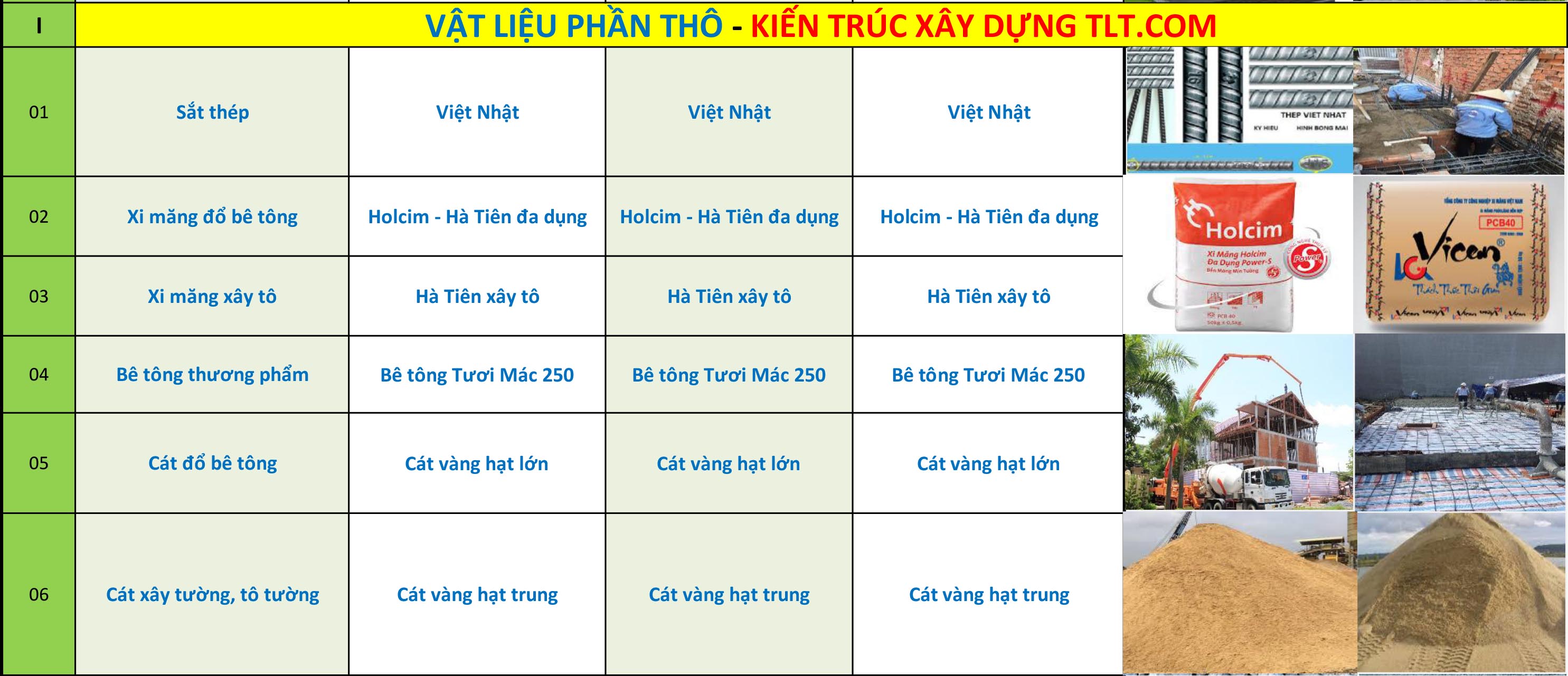 bảng giá vật tư thi công xây dựng