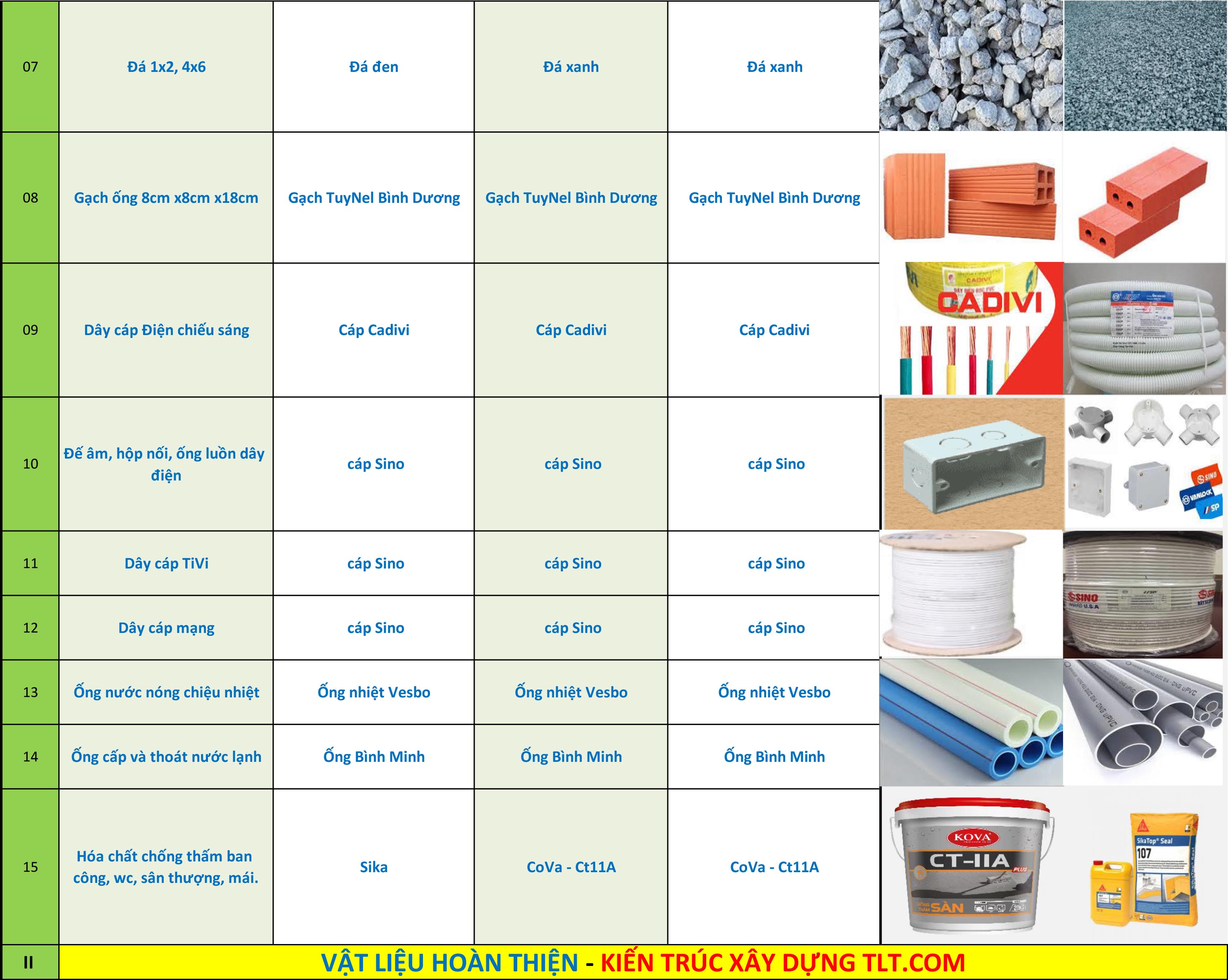 bảng giá vật tư thi công xây dựng