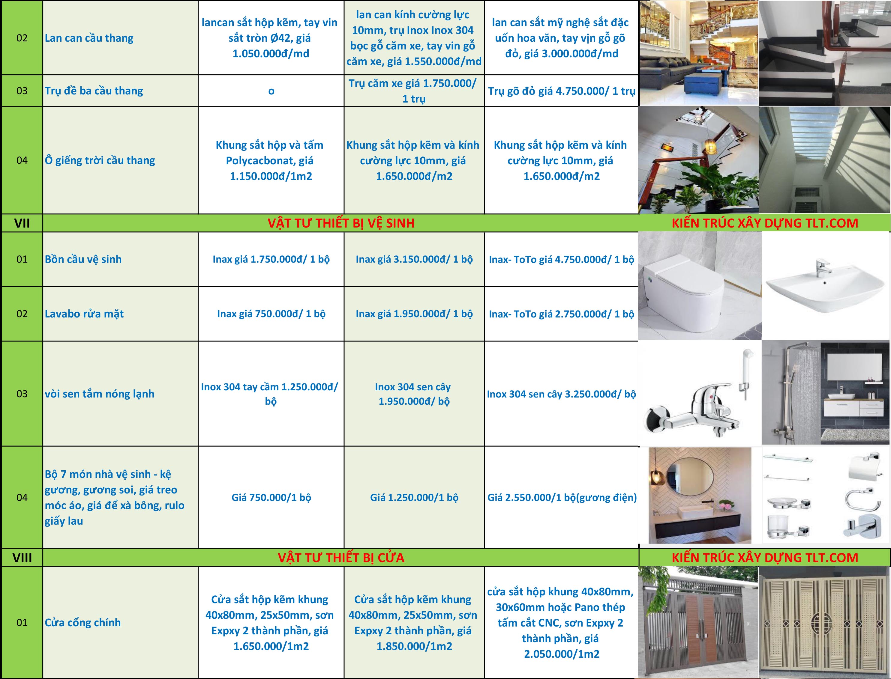 bảng giá vật tư thi công xây dựng