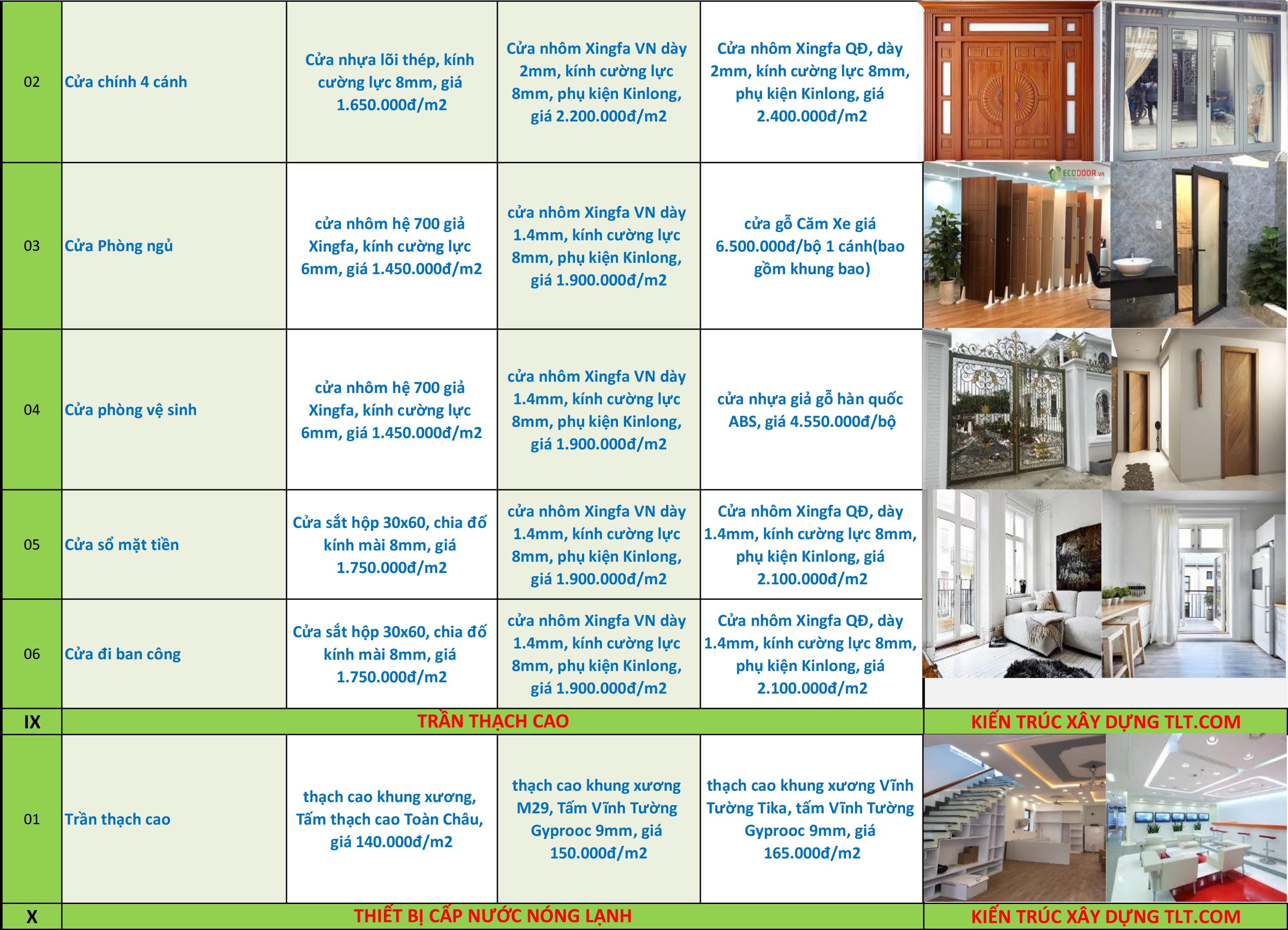 bảng giá vật tư thi công xây dựng