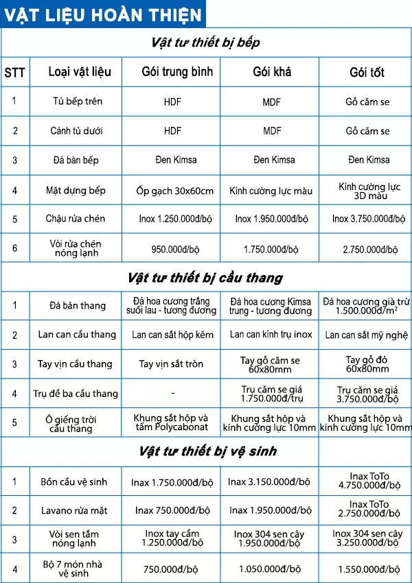 dịch vụ xây nhà trọn gói