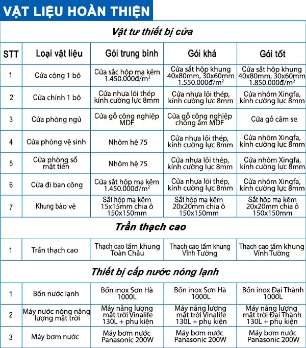 xây nhà trọn gói uy tín